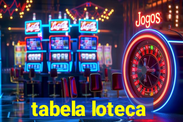 tabela loteca